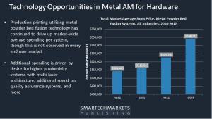 Metal Additive Manufacturing Hardware