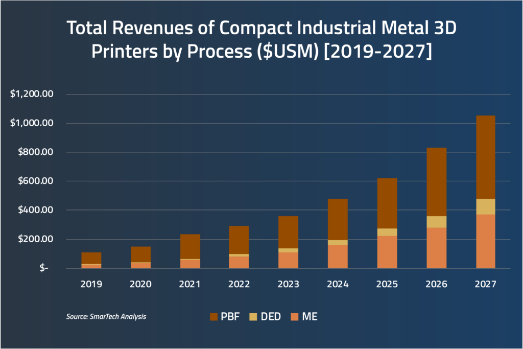 industrial metal printers