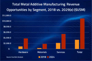 metal additive manufacturing market