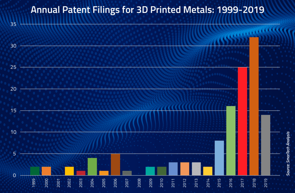 metal patent
