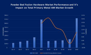 Powder Bed Fusion Hardware Market
