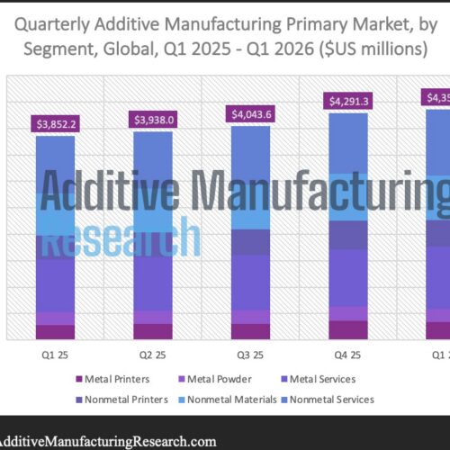 3DP/AM Market Insights: Q1 2026
