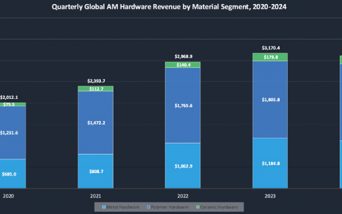 3D Printing Markets Totaled $15.9B in CY 2024, Growing to $57.8B in 2033; AM Research Publishes 2024 Annual and Q4 3DP:AM Market Insights and Data