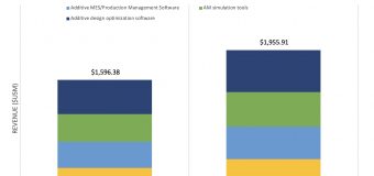 Comparison_of_global_am_software_revenues_2023_vs_2024