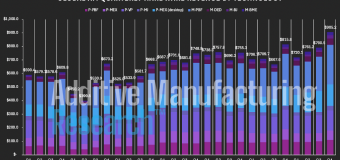 3DP/AM Market Insights: Q4 2025
