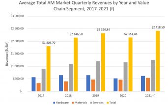 Q3 2021 data