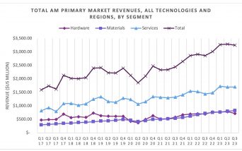 Q3_2023_Market_Data_PR_chart