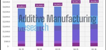 3DP/AM Market Insights: Q1 2026