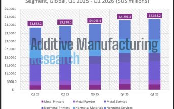 3DP/AM Market Insights: Q1 2026