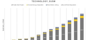 semiconductor